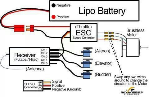 EP Wiring